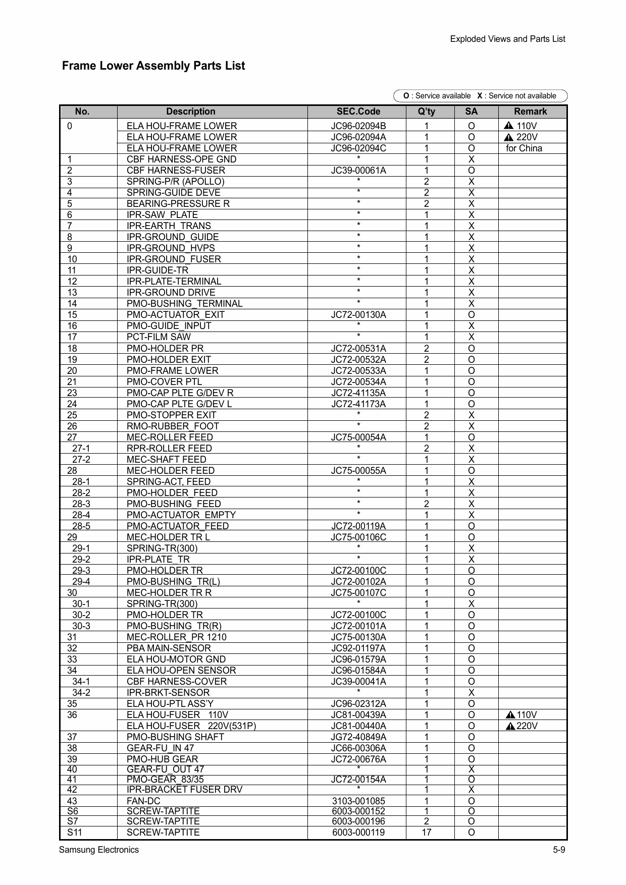 Samsung FACXIMILE SF-530 Parts Manual-3